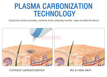 Load image into Gallery viewer, Maglev Plasma Pen Fibroblast Eyelid Lift Skin Lifting Mole Wrinkle Removal Laser Plasma Pen Machine With Needle Kit Skin Care
